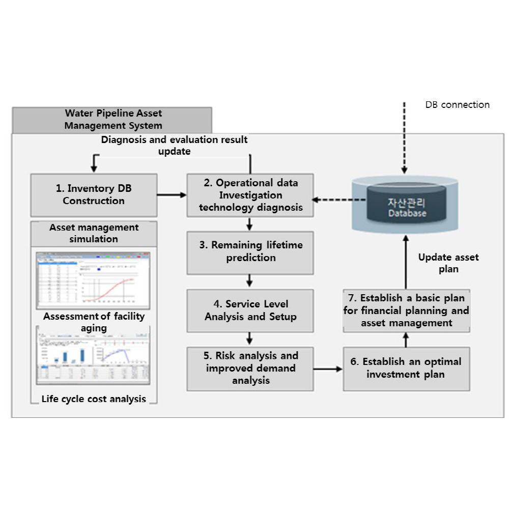 Water supply pipeline net leak detection system utilizing vibration sensors